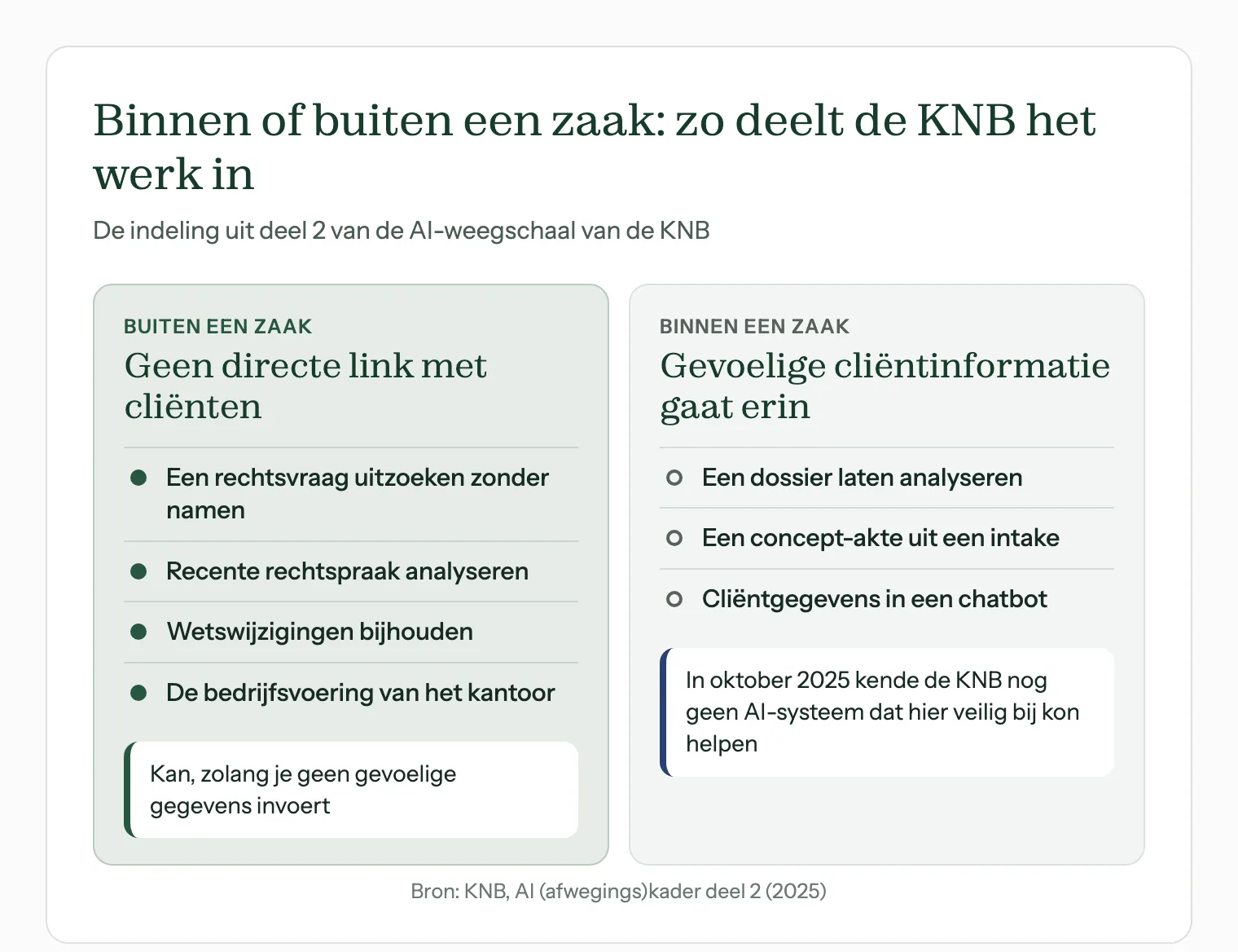 AI in het notariaat volgens de KNB-weegschaal: welke taken binnen en buiten een zaak vallen