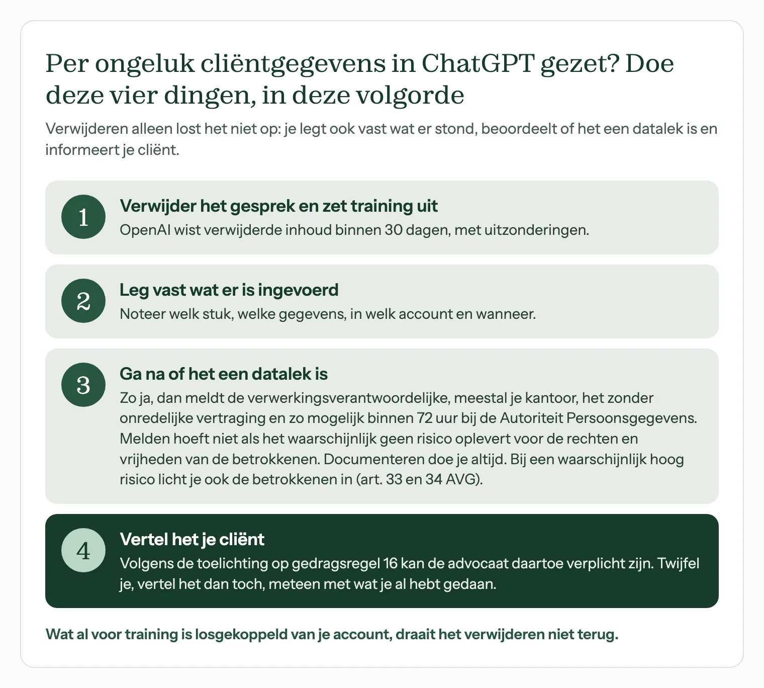 Vier stappen na per ongeluk ingevoerde cliëntgegevens in ChatGPT: verwijderen, vastleggen, datalek beoordelen, cliënt informeren