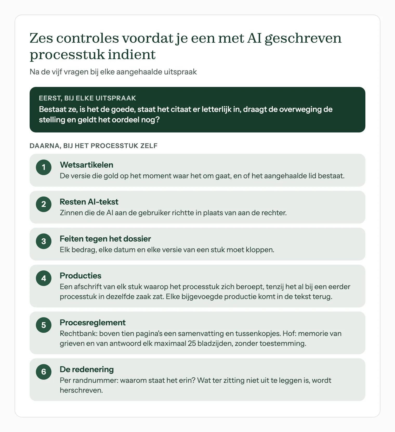 Controlelijst met zes punten die je naloopt voordat je een met AI geschreven processtuk indient