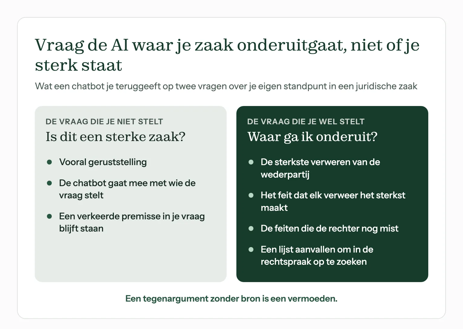 Twee vragen aan een chatbot vergeleken: 'Is dit een sterke zaak?' levert geruststelling op, 'Waar ga ik onderuit?' levert verweren op